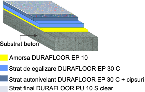 DURAFLOOR EP 30 chips + PU 10 S clear stratificatie